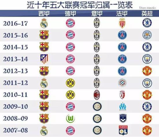 其高水平的